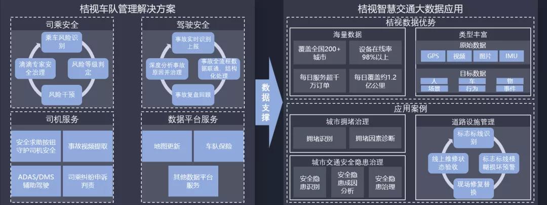 作者介绍: xiaoming,滴滴硬件专家工程师 2017 年 11 月